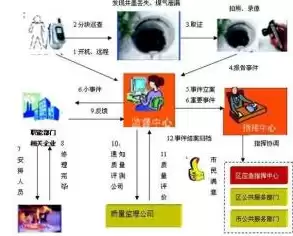 数据治理包含哪些要素,它们是什么关系?，数据治理和数据处理的区别