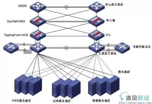 数据治理包含哪些要素,它们是什么关系?，数据治理和数据处理的区别