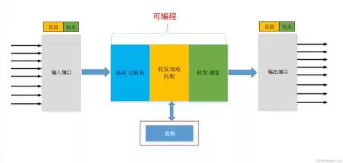 软件定义网络的特点是什么?，软件定义网络的特点是什么