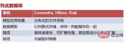 非关系型的数据库有哪些特点呢，非关系型的数据库有哪些特点