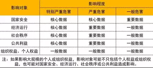 加强合规管理工作的几点建议和意见，加强合规管理工作的几点建议