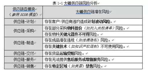 加强合规管理工作的几点建议和意见，加强合规管理工作的几点建议