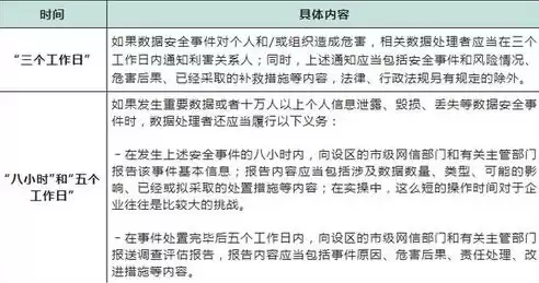 加强合规管理工作的几点建议和意见，加强合规管理工作的几点建议