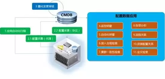 机房的智慧化运维，智慧机房运维管理平台有哪些功能