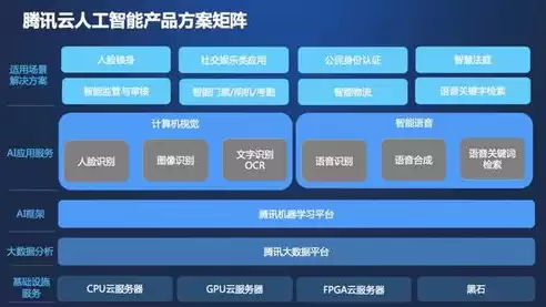 计算机视觉技术的应用实例，计算机视觉技术在生活的应用(至少说出三到四个场景)