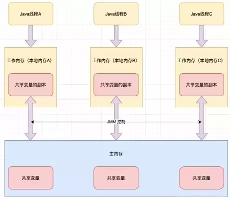 智慧城市的管理中心包括些什么内容，智慧城市的管理中心包括什么内容