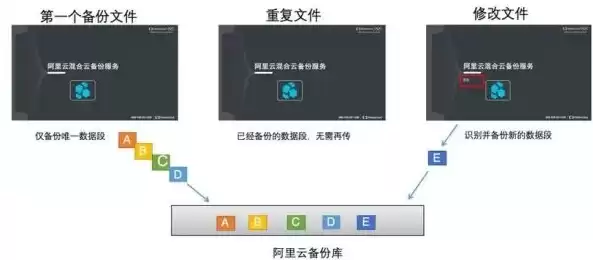 数据备份的内容包括，数据备份的数据包括什么