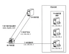 负载均衡服务器作用，负载均衡服务器有哪些组成