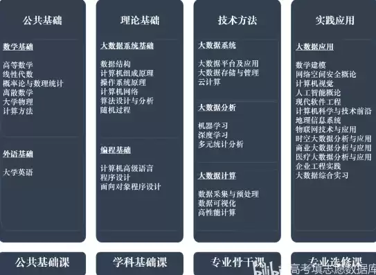 北京科技大学大数据管理与应用专业怎么样，北京科技大学大数据管理与应用