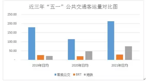 旅客吞吐量和旅客周转量的区别是什么，旅客吞吐量和旅客周转量的区别