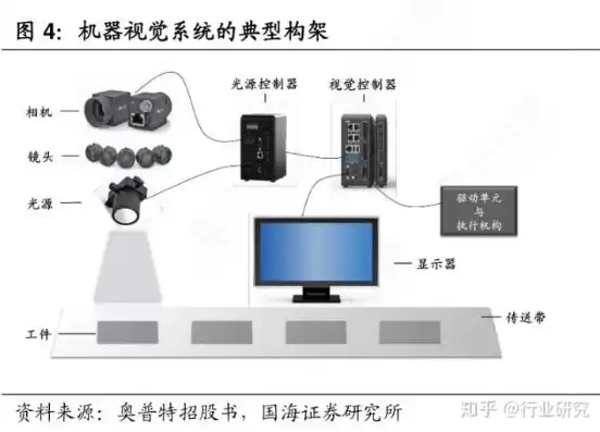 计算机视觉与机器人视觉区别是什么，计算机视觉与机器人视觉区别