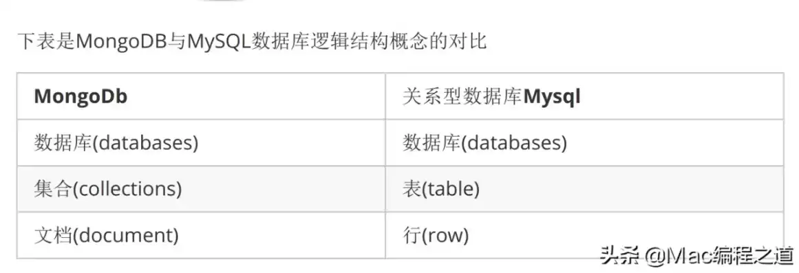 关系型数据库有几种，关系型数据库种类