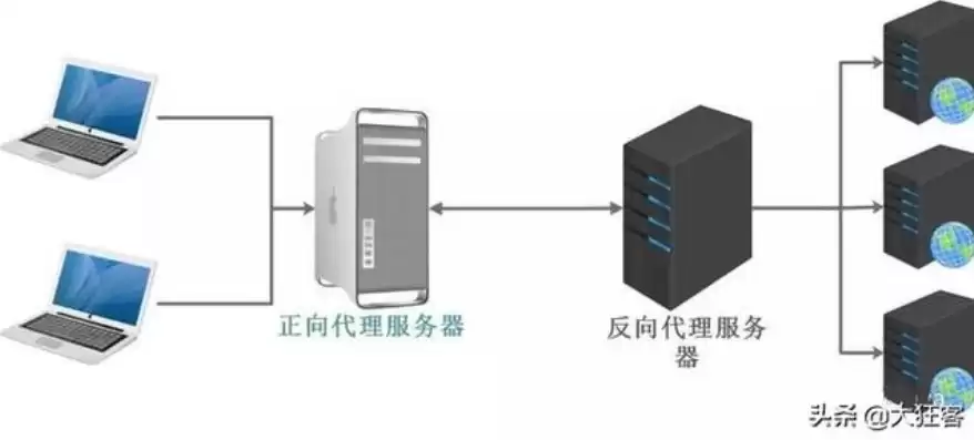 服务器负载均衡方案是什么意思啊，服务器负载均衡方案是什么意思