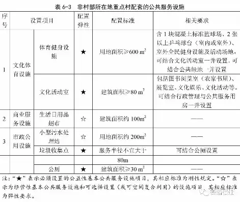 农村基础设施和公共服务设施建设的区别和联系，农村基础设施和公共服务设施建设的区别