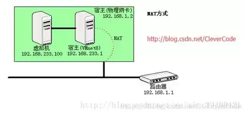 物理机与虚拟机与容器的区别在哪，物理机与虚拟机与容器的区别