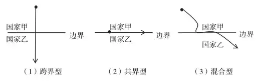 远郊和近郊定义，远郊无河道分散资源化是什么意思