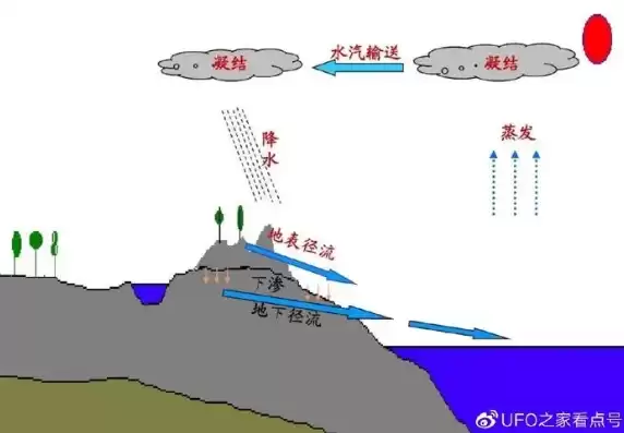 远郊和近郊定义，远郊无河道分散资源化是什么意思