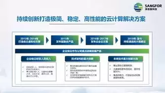 社区云的定义，社区云是指为企业和个人提供云计算服务,对客户范围没有限制