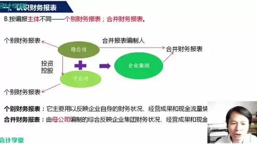 合规审查管理办法,应对送审事项的合规性负首要责任，合规审查管理办法