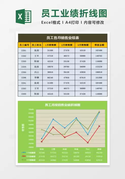 销售数据ppt折线图，销售数据ppt