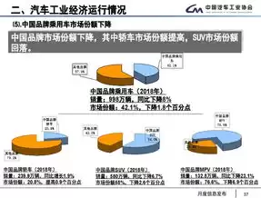 销售数据ppt折线图，销售数据ppt