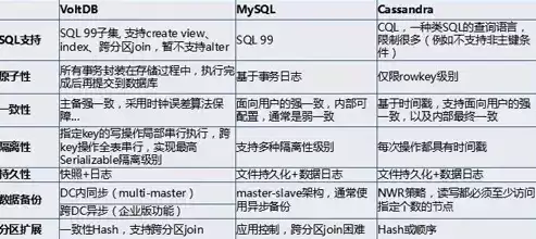 图数据库和关系型数据库的区别，图数据库和关系型数据库