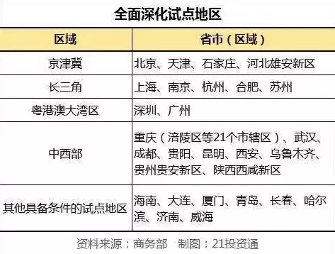 下面列出的条目中,数据库的主要特点是哪些，下面列出的条目中,数据库的主要特点是