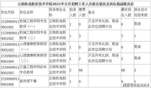 下面列出的条目中,数据库的主要特点是哪些，下面列出的条目中,数据库的主要特点是