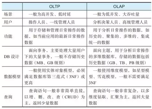 下面列出的条目中,数据库的主要特点是哪些，下面列出的条目中,数据库的主要特点是