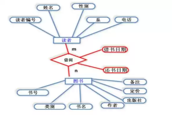 关系数据模型的基本数据结构是什么，关系数据模型的基本数据结构是( )