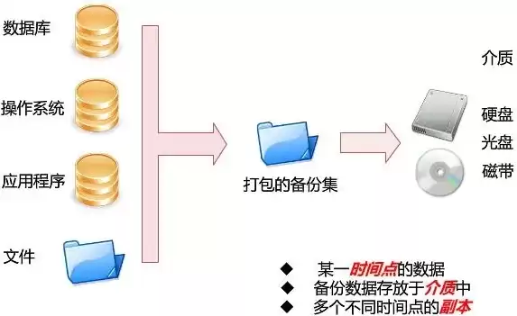 什么叫数据备份，数据备份什么意思