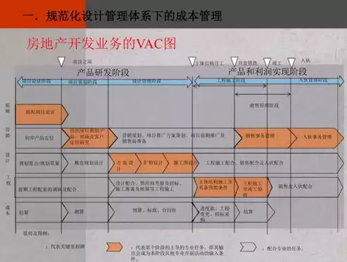 项目进度成本控制的基本目标，以项目进度为主线以成本控制为核心