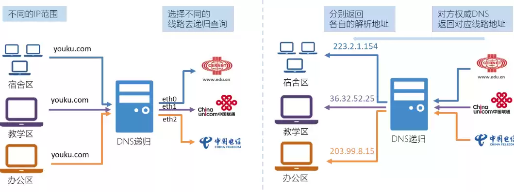 两条联通宽带负载均衡怎么设置，两条联通宽带负载均衡