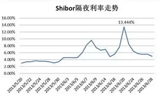 压力测试指的是什么，压力测试是用于评估什么指标