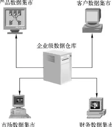 数据集市与数据仓库的主要区别是什么，数据集市和数据仓库的区别和联系