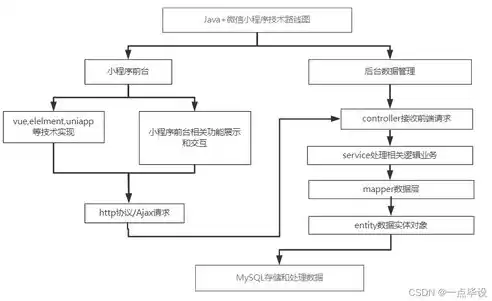 数据治理和数据编目关系是什么意思，数据治理和数据编目关系是什么