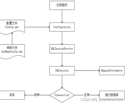 数据治理和数据编目关系是什么意思，数据治理和数据编目关系是什么