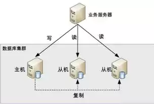 数据库sql语言的特点是，数据库sql语言的特点