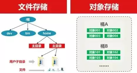 文件保存和另存为的区别，文件保存和另存为的区别