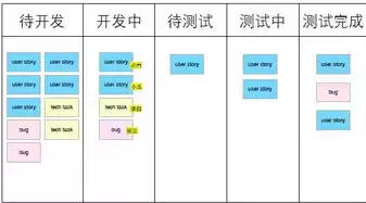 敏捷开发如何控制成本，敏捷开发中持续集成的主要目的如何降低风险