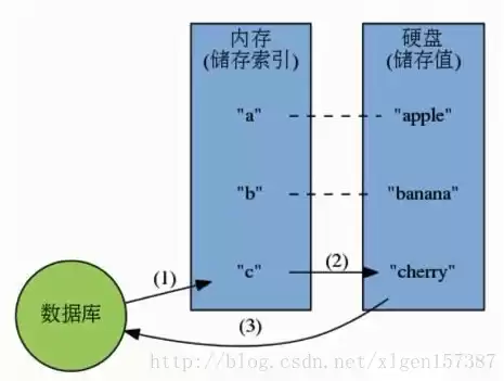 集中式存储的定义是，集中式存储的定义