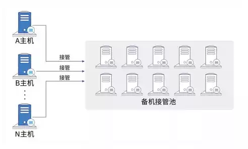 资源的池化是什么，怎么理解资源进行池化管理