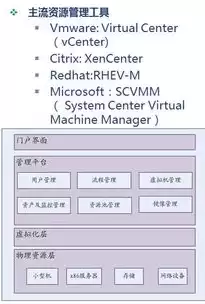 资源的池化是什么，怎么理解资源进行池化管理