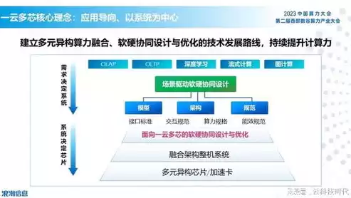 资源的池化是什么，怎么理解资源进行池化管理