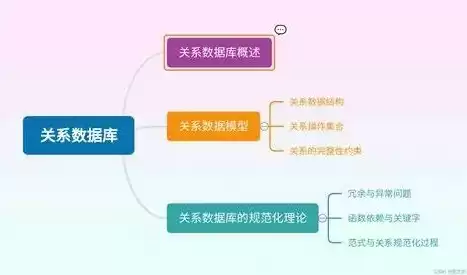 关系型数据库的基本概念和特点是什么，关系型数据库的基本概念和特点