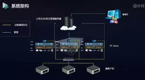 服务器操作系统和桌面操作系统一样吗，服务器操作系统和桌面操作系统