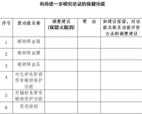 应用性能等级1(a1)标准，应用性能管理apm市场份额是多少