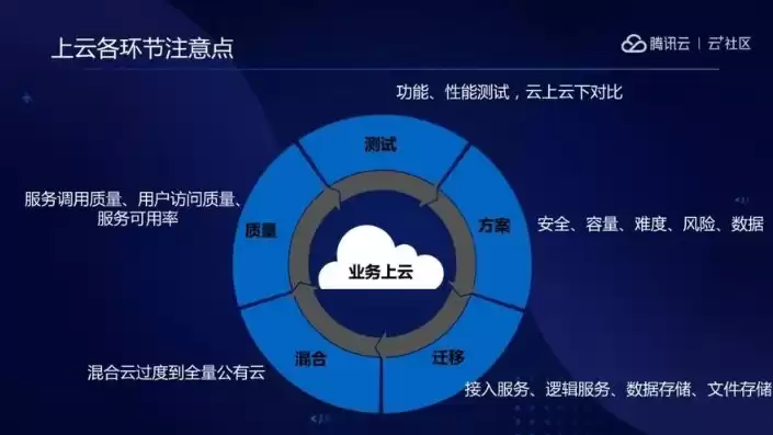 企业上云包括哪些主要内容，企业上云的通俗解释