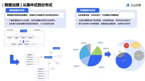 数据治理思路，数据治理如何了