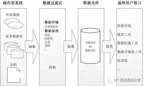 数据仓库特点是什么意思，数据仓库特点是什么